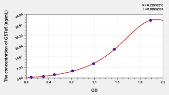 Human Glutathione S Transferase Alpha 5 (GSTa5) ELISA Kit