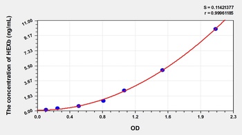 Human Hexosaminidase B Beta (HEXb) ELISA Kit