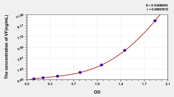 Human Visfatin (VF) ELISA Kit