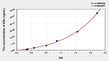 Human Estrogen Receptor Alpha (ERa) ELISA Kit