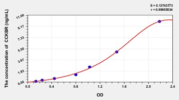 Human Cholecystokinin B Receptor (CCKBR) ELISA Kit