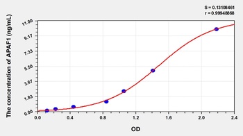 Human Apoptotic Peptidase Activating Factor 1 (APAF1) ELISA Kit