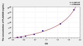 Human Phospholipase A2, Group IID (PLA2G2D) ELISA Kit
