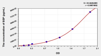 Human Bone Sialoprotein (BSP) ELISA Kit