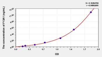 Human Coagulation Factor XIII A1 Polypeptide (F13A1) ELISA Kit