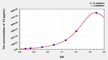 Human Coagulation Factor V (F5) ELISA Kit