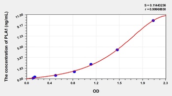 Human Phospholipase A1 (PLA1) ELISA Kit