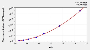 Human Fibrinogen Beta (FGb) ELISA Kit