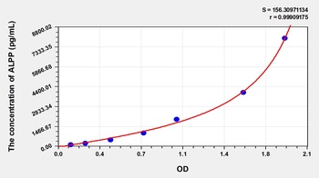 Human Alkaline Phosphatase, Placental (ALPP) ELISA Kit