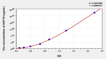 Human Keratin 19 (KRT19) ELISA Kit