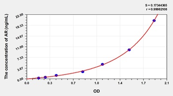 Human Androgen Receptor (AR) ELISA Kit