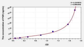 Human Progesterone Receptor (PGR) ELISA Kit