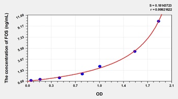 Human V-Fos FBJ Murine Osteosarcoma Viral Oncogene Homolog (FOS) ELISA Kit