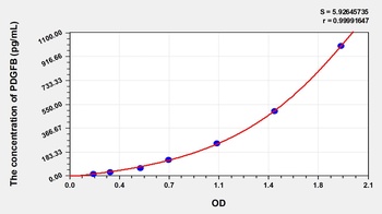 Human Platelet Derived Growth Factor Subunit B (PDGFB) ELISA Kit