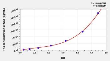 Human Complement C5 Convertase (C5c) ELISA Kit
