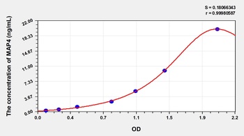 Human Microtubule Associated Protein 4 (MAP4) ELISA Kit