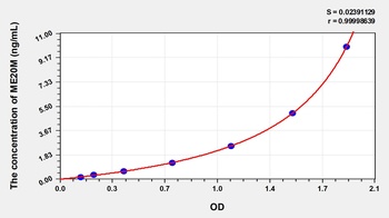 Human Melanoma Associated ME20 (ME20M) ELISA Kit