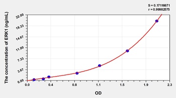 Human Extracellular Signal Regulated Kinase 1 (ERK1) ELISA Kit