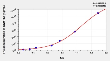 Human Creatine Kinase, Mitochondrial 1A (CKMT1A) ELISA Kit
