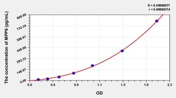 Human Membrane Protein, Palmitoylated 6 (MPP6) ELISA Kit