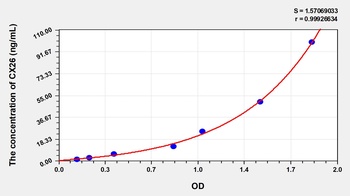Human Connexin 26 (CX26) ELISA Kit