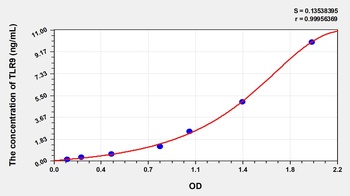 Human Toll Like Receptor 9 (TLR9) ELISA Kit