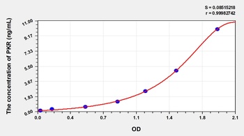 Human Protein Kinase R (PKR) ELISA Kit