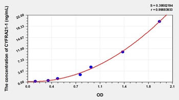 Human Cytokeratin Fragment Antigen 21-1 (CYFRA21-1) ELISA Kit