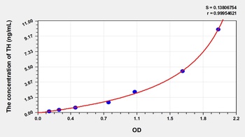 Human Tyrosine Hydroxylase (TH) ELISA Kit