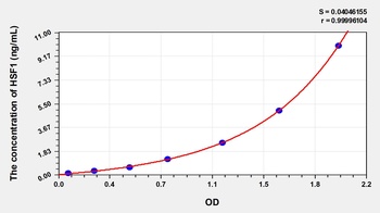 Rat Heat Shock Transcription Factor 1 (HSF1) ELISA Kit