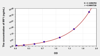 Human Interferon Regulatory Factor 1 (IRF1) ELISA Kit