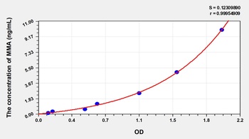 Human Monocyte to Macrophage Differentiation Associated Protein (MMA) ELISA Kit