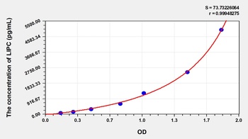 Human Lipase, Hepatic (LIPC) ELISA Kit