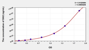 Human Slit Homolog 2 (Slit2) ELISA Kit