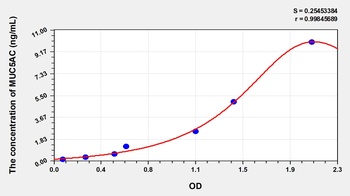 Mouse Mucin 5 Subtype AC (MUC5AC) ELISA Kit