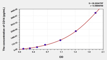 Rat Cluster of Differentiation 14 (CD14) ELISA Kit