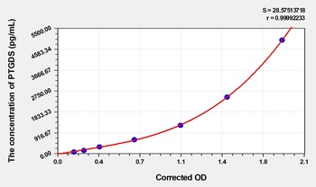 Human Prostaglandin-H2 D-isomerase (PTGDS) ELISA Kit
