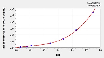 Human Potassium Chloride Cotransporters 4 (KCC4) ELISA Kit