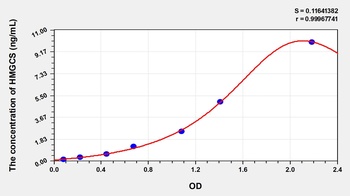 Human Hydroxymethylglutaryl Coenzyme A Synthase (HMGCS) ELISA Kit