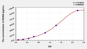 Human Inhibin Beta B (INHbB) ELISA Kit