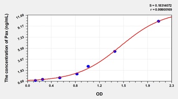 Human Paxillin (Pax) ELISA Kit