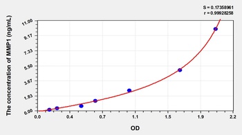 Human Matrix Metalloproteinase 1 (MMP1) ELISA Kit