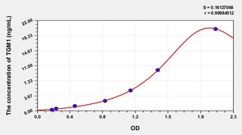 Human Transglutaminase 1, Keratinocyte (TGM1) ELISA Kit