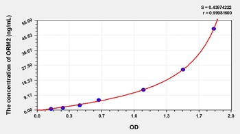 Human Orosomucoid 2 (ORM2) ELISA Kit