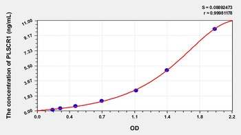 Human Phospholipid Scramblase 1 (PLSCR1) ELISA Kit