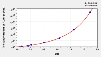 Human Alcohol Dehydrogenase 1 (ADH1) ELISA Kit