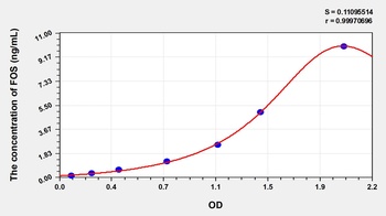 Mouse V-Fos FBJ Murine Osteosarcoma Viral Oncogene Homolog (FOS) ELISA Kit
