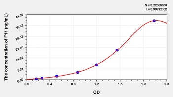 Human Coagulation Factor XI (F11) ELISA Kit
