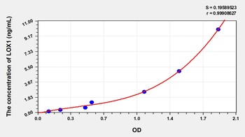 Human Lectin Like Oxidized Low Density Lipoprotein Receptor 1 (LOX1) ELISA Kit
