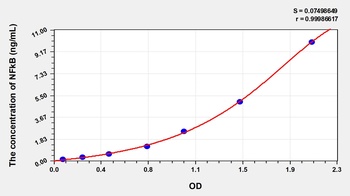 Human Nuclear Factor NF-kappa-B p105 subunit (NF-κBp105) ELISA Kit